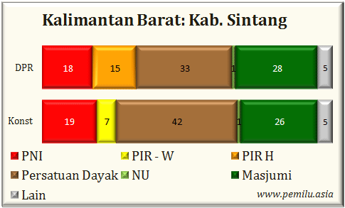 Kab.